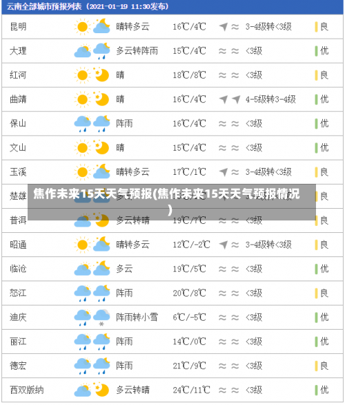 焦作未来15天天气预报(焦作未来15天天气预报情况)-第2张图片