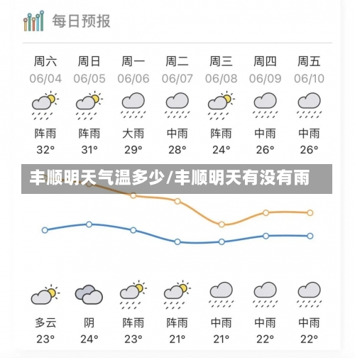 丰顺明天气温多少/丰顺明天有没有雨-第1张图片