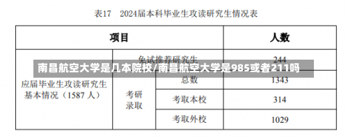 南昌航空大学是几本院校/南昌航空大学是985或者211吗-第2张图片