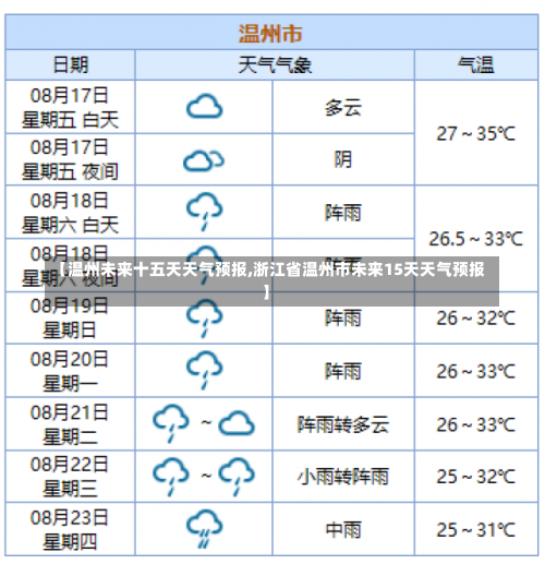 【温州未来十五天天气预报,浙江省温州市未来15天天气预报】