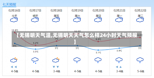 【无锡明天气温,无锡明天天气怎么样24小时天气预报】-第2张图片