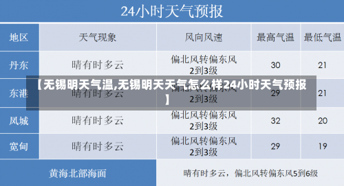 【无锡明天气温,无锡明天天气怎么样24小时天气预报】-第1张图片