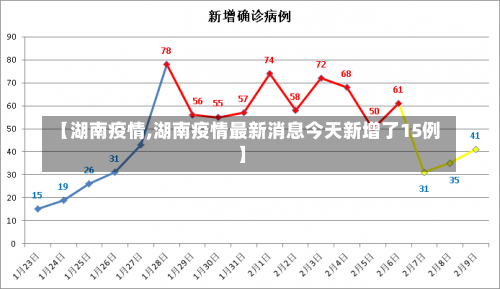 【湖南疫情,湖南疫情最新消息今天新增了15例】-第3张图片