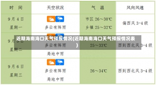 近期海南海口天气预报情况(近期海南海口天气预报情况表)-第2张图片