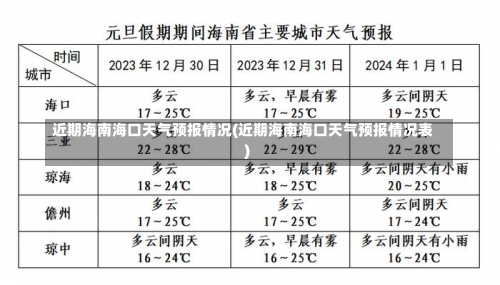 近期海南海口天气预报情况(近期海南海口天气预报情况表)-第1张图片