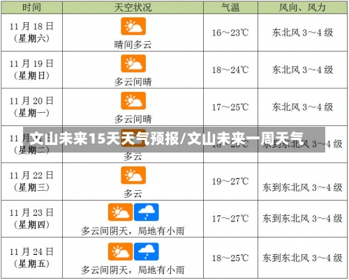 文山未来15天天气预报/文山未来一周天气-第2张图片