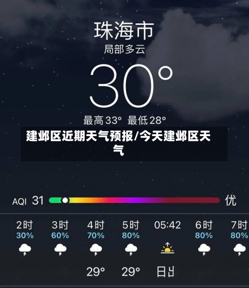 建邺区近期天气预报/今天建邺区天气-第1张图片