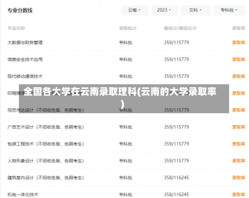 全国各大学在云南录取理科(云南的大学录取率)-第1张图片