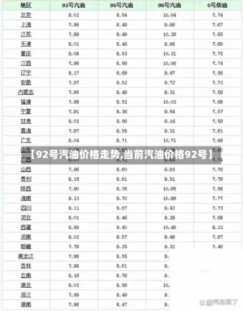 【92号汽油价格走势,当前汽油价格92号】-第2张图片