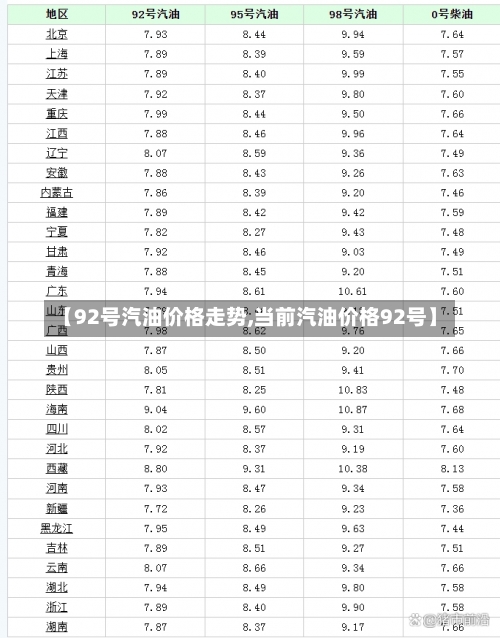 【92号汽油价格走势,当前汽油价格92号】-第1张图片