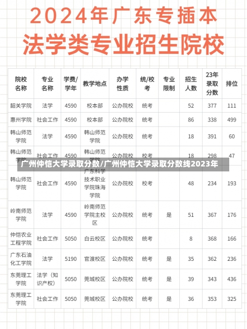 广州仲恺大学录取分数/广州仲恺大学录取分数线2023年-第1张图片