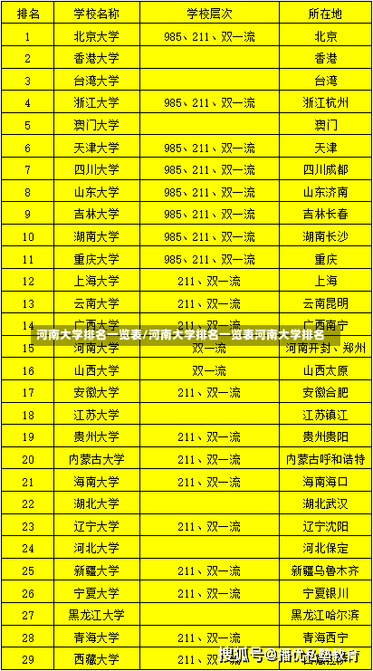 河南大学排名一览表/河南大学排名一览表河南大学排名-第1张图片