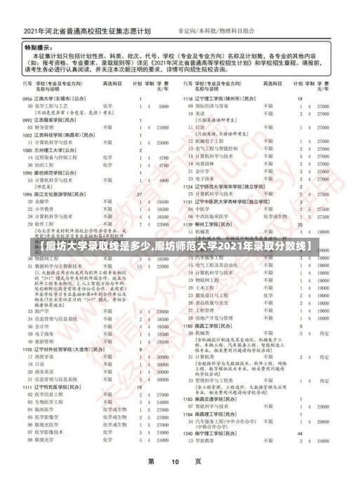 【廊坊大学录取线是多少,廊坊师范大学2021年录取分数线】-第3张图片