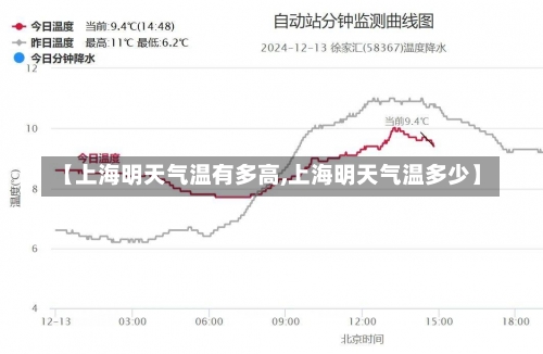 【上海明天气温有多高,上海明天气温多少】-第2张图片