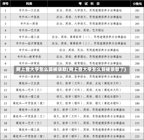 网上查大学怎么算被录取(网上查大学怎么算被录取了)-第2张图片