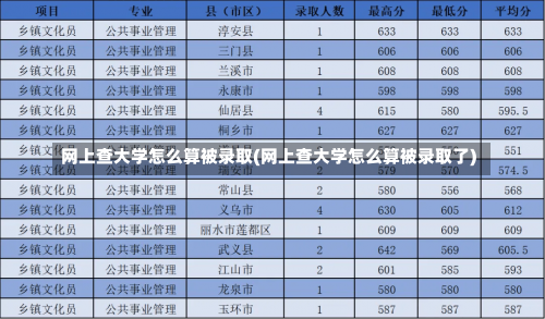 网上查大学怎么算被录取(网上查大学怎么算被录取了)-第1张图片