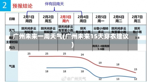 广州未来一周天气(广州未来15天穿衣建议)-第2张图片