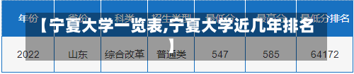 【宁夏大学一览表,宁夏大学近几年排名】-第3张图片