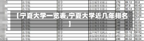 【宁夏大学一览表,宁夏大学近几年排名】-第2张图片