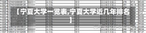 【宁夏大学一览表,宁夏大学近几年排名】