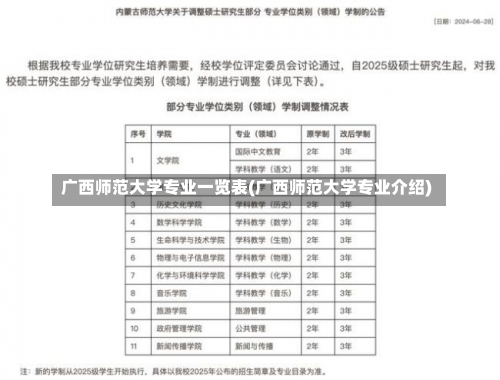 广西师范大学专业一览表(广西师范大学专业介绍)