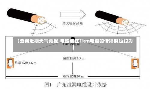 【查询近期天气预报,电磁波在1km电缆的传播时延约为 】