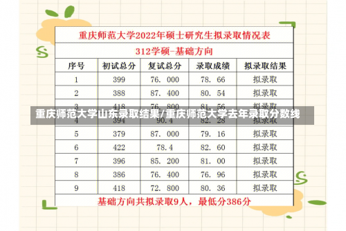 重庆师范大学山东录取结果/重庆师范大学去年录取分数线-第2张图片