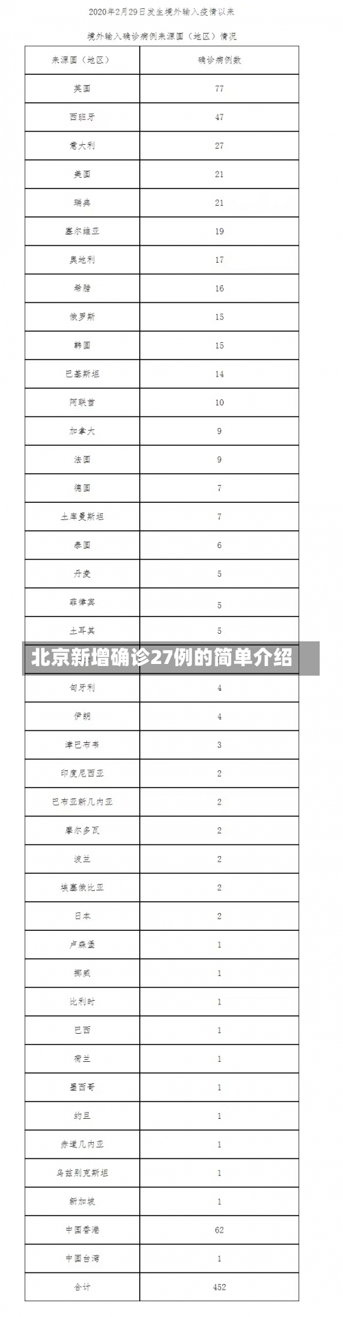 北京新增确诊27例的简单介绍-第1张图片