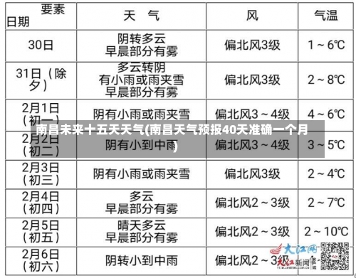 南昌未来十五天天气(南昌天气预报40天准确一个月)-第2张图片