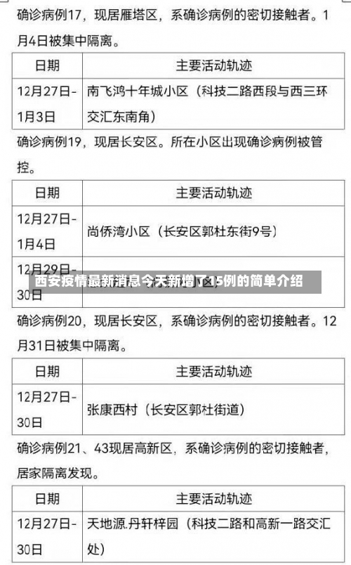 西安疫情最新消息今天新增了15例的简单介绍