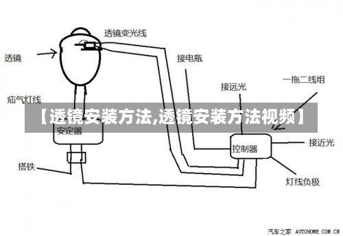 【透镜安装方法,透镜安装方法视频】-第2张图片