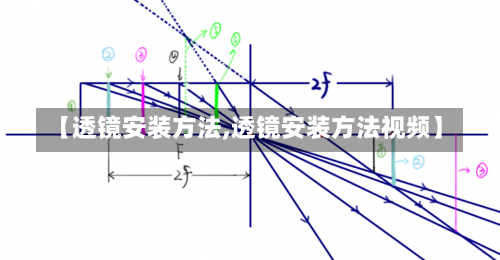 【透镜安装方法,透镜安装方法视频】