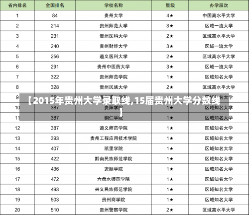 【2015年贵州大学录取线,15届贵州大学分数线】-第3张图片