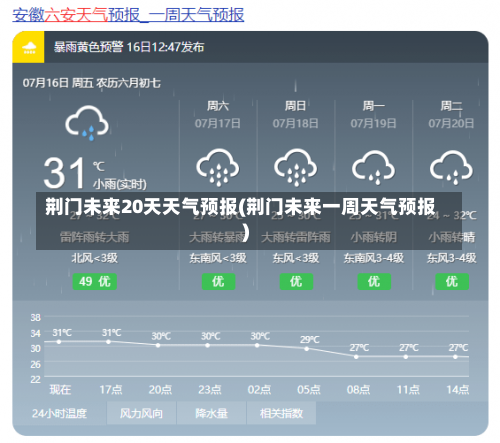 荆门未来20天天气预报(荆门未来一周天气预报)-第3张图片