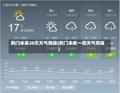 荆门未来20天天气预报(荆门未来一周天气预报)-第2张图片