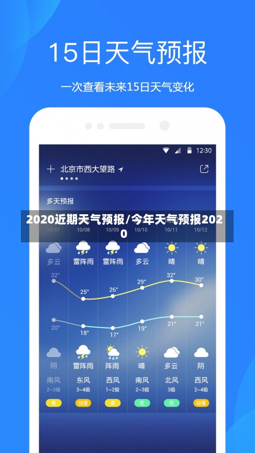 2020近期天气预报/今年天气预报2020-第2张图片