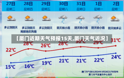 【厦门近期天气预报15天,厦门天气近况】-第2张图片