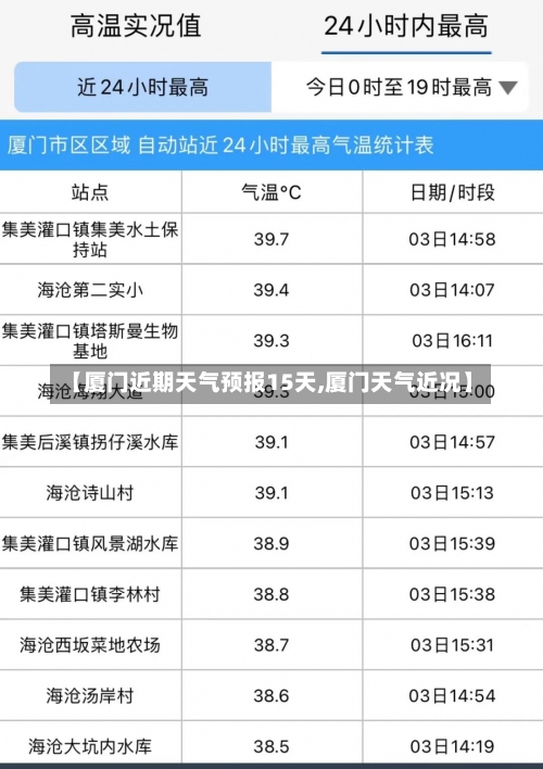 【厦门近期天气预报15天,厦门天气近况】-第1张图片