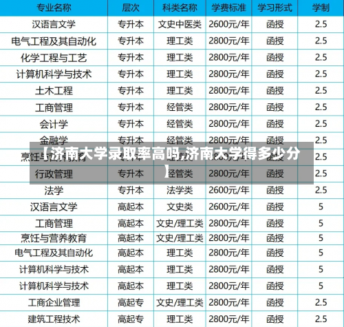 【济南大学录取率高吗,济南大学得多少分】