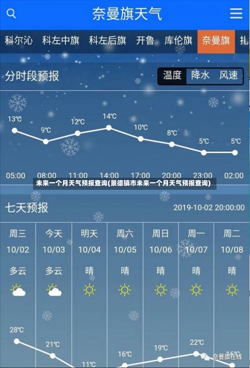 未来一个月天气预报查询(景德镇市未来一个月天气预报查询)-第2张图片