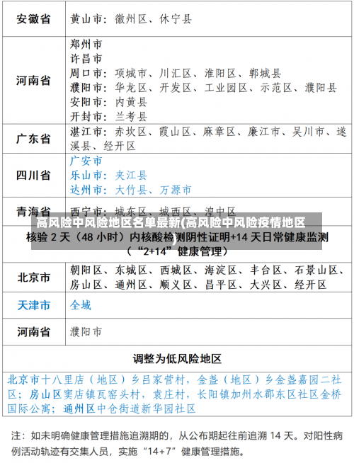 高风险中风险地区名单最新(高风险中风险疫情地区)-第1张图片