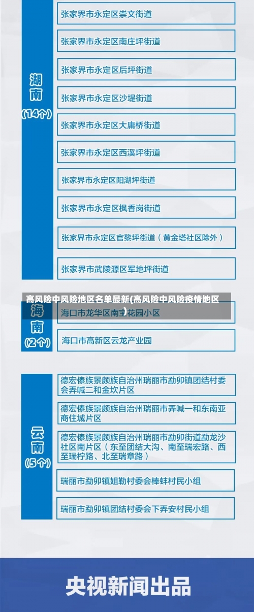 高风险中风险地区名单最新(高风险中风险疫情地区)-第2张图片