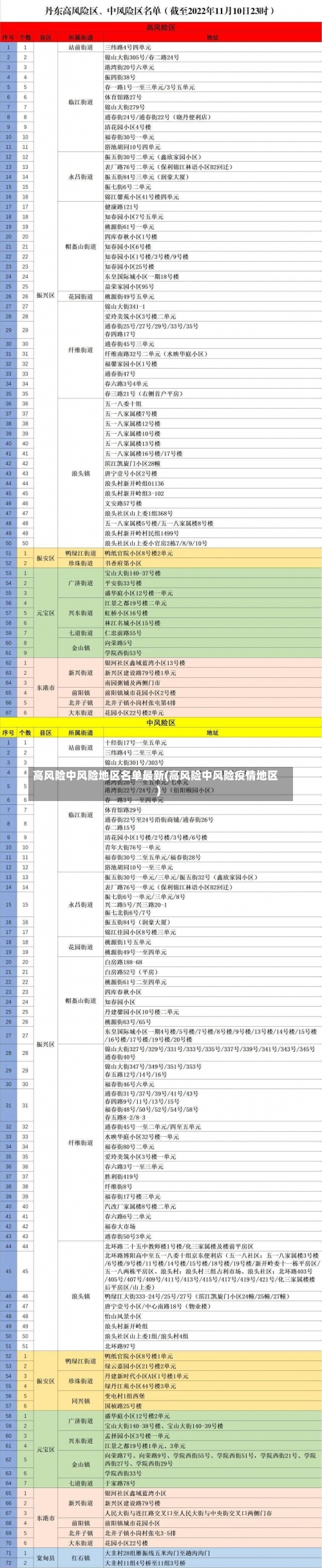 高风险中风险地区名单最新(高风险中风险疫情地区)-第3张图片