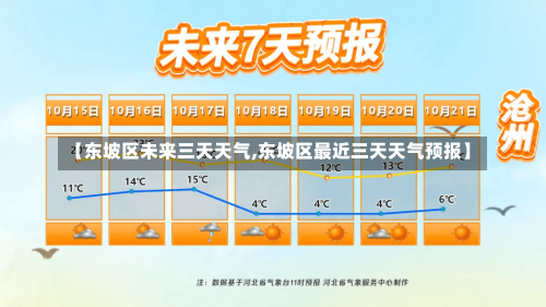 【东坡区未来三天天气,东坡区最近三天天气预报】-第3张图片