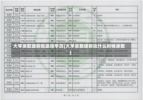 大学录取提前批是啥学历(大学录取提前批什么时候录取)