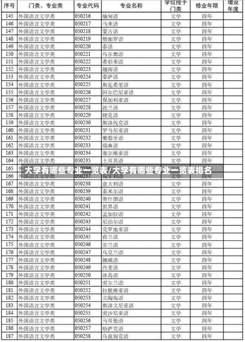 大学有哪些专业一览表/大学有哪些专业一览表排名-第3张图片