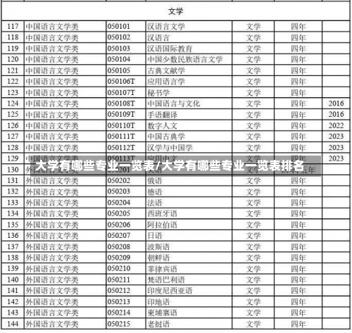 大学有哪些专业一览表/大学有哪些专业一览表排名-第2张图片