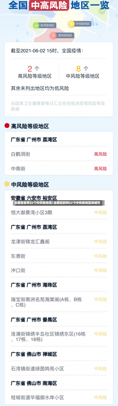 全国目前有22个中风险地区/全国目前有22个中风险地区的城市