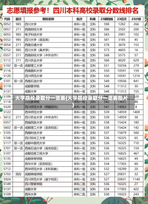 大学院校录取分一览表(大学院校录取分一览表图片)-第1张图片