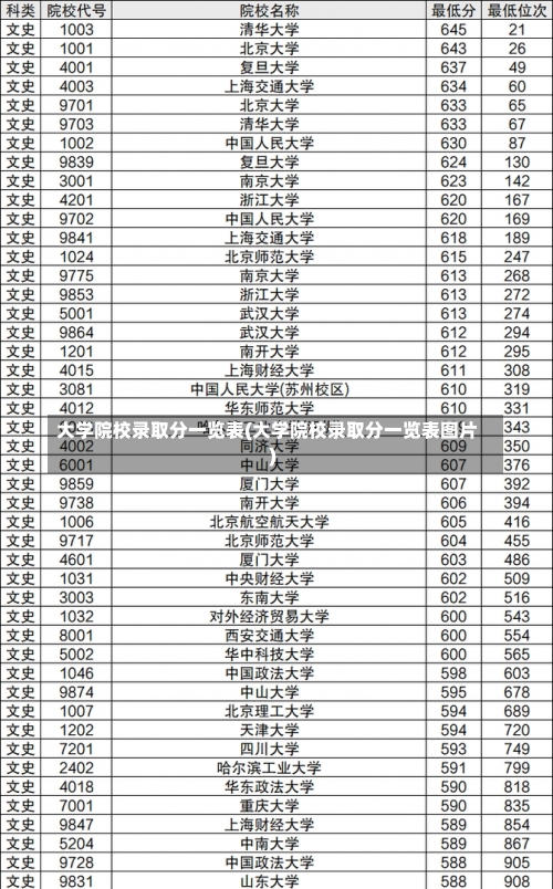 大学院校录取分一览表(大学院校录取分一览表图片)-第2张图片